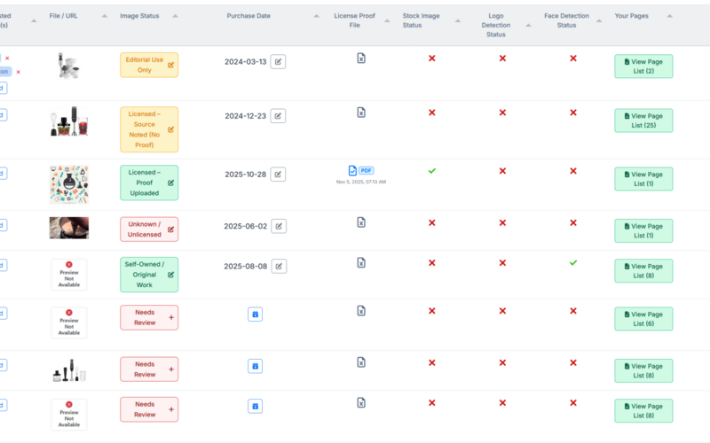 PicDefense dashboard showing image compliance reports